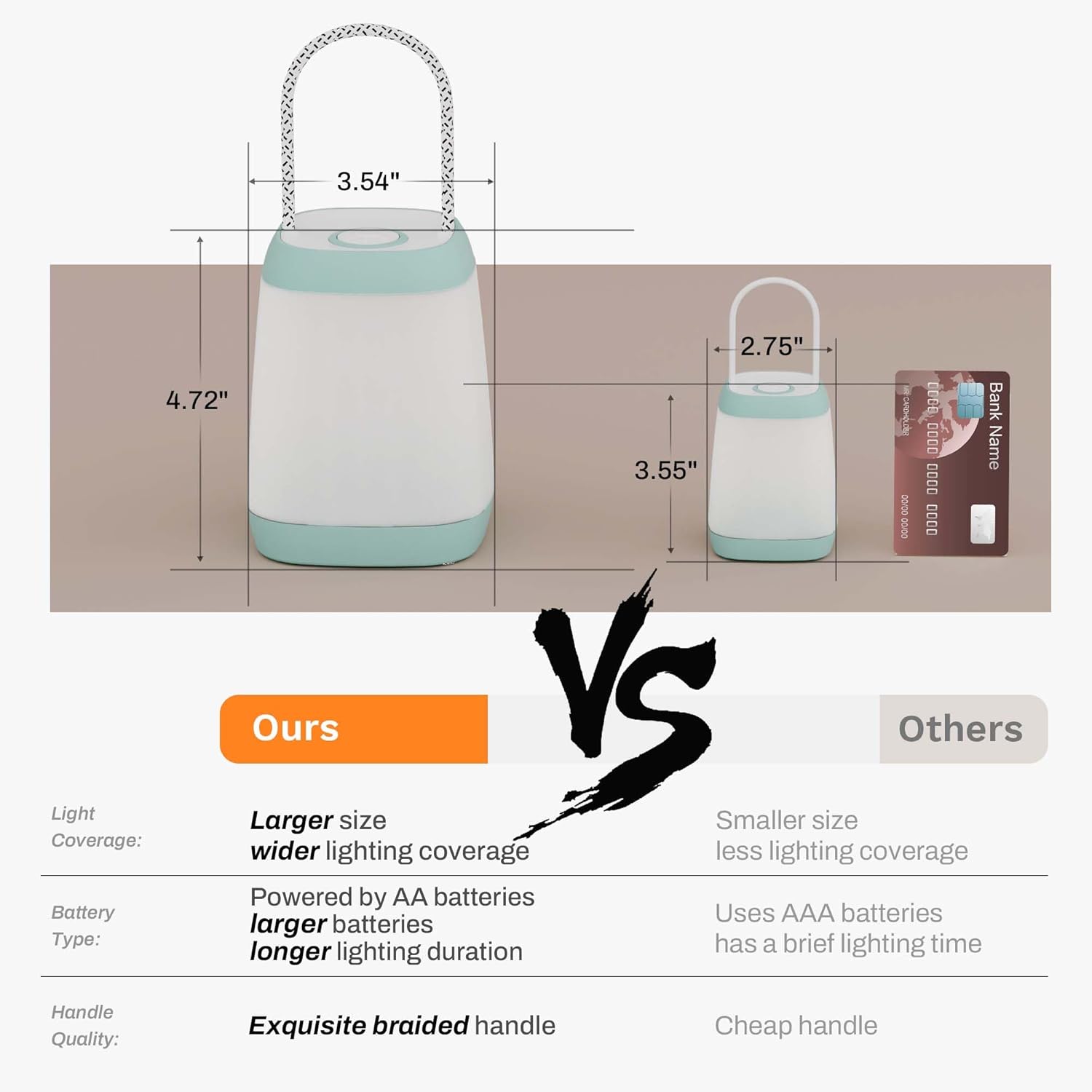 2 Pack LED Camping Lights, Battery Powered LED Camping Lantern with 3 Modes, Portable Night Light for Tent, Hiking, Emergency, Backpacking, Indoor and Outdoor Use - Image 3